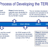 GLTN and partners launch the Teaching Essentials for Responsible Land Administration (TERLA) book and MOOC